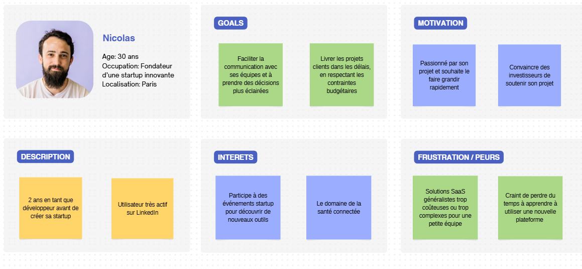 Réalisation d'une persona sur Canva